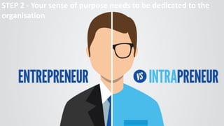 STEP 2 - Your sense of purpose needs to be dedicated to the
organisation
 