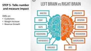 STEP 5- Talks number
and measure impact
OKRs on:
• Customers
• Margin Increase
• Revenue Growth
 