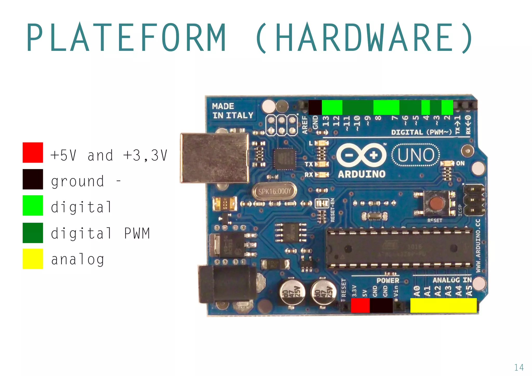 14 
PLATEFORM (HARDWARE) 
+5V and +3,3V 
digital PWM 
ground - 
analog 
digital  