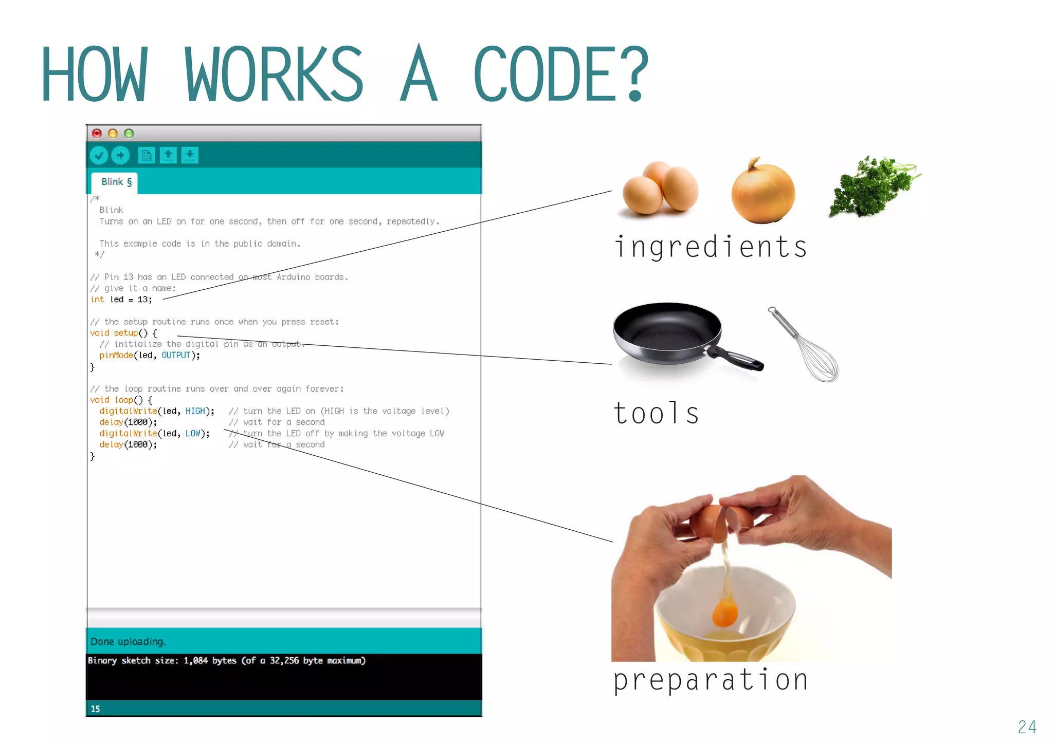 24 
HOW WORKS A CODE? 
ingredients 
tools 
preparation  