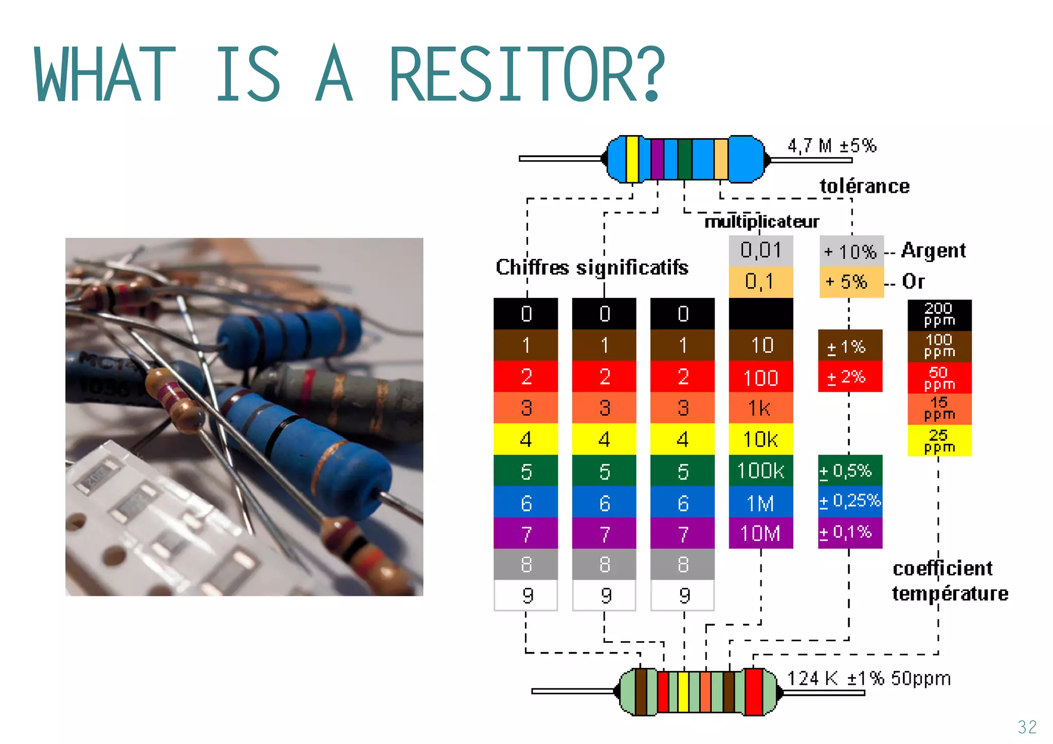 32 
WHAT IS A RESITOR?  