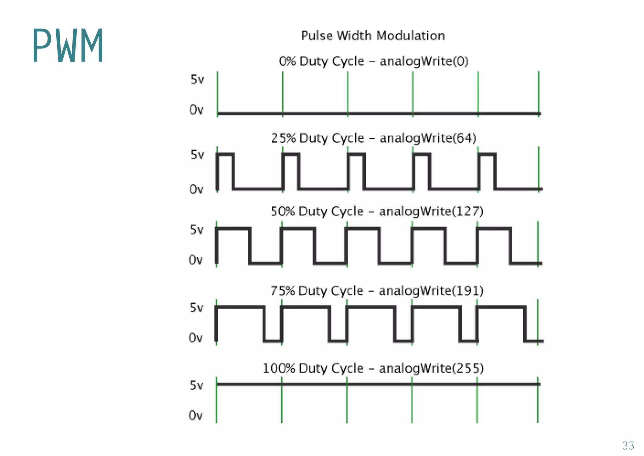 33 
PWM  