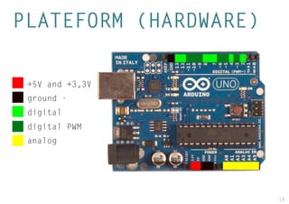 14 
PLATEFORM (HARDWARE) 
+5V and +3,3V 
digital PWM 
ground - 
analog 
digital  