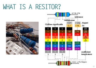 32 
WHAT IS A RESITOR?  