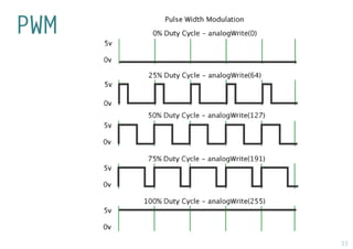 33 
PWM  