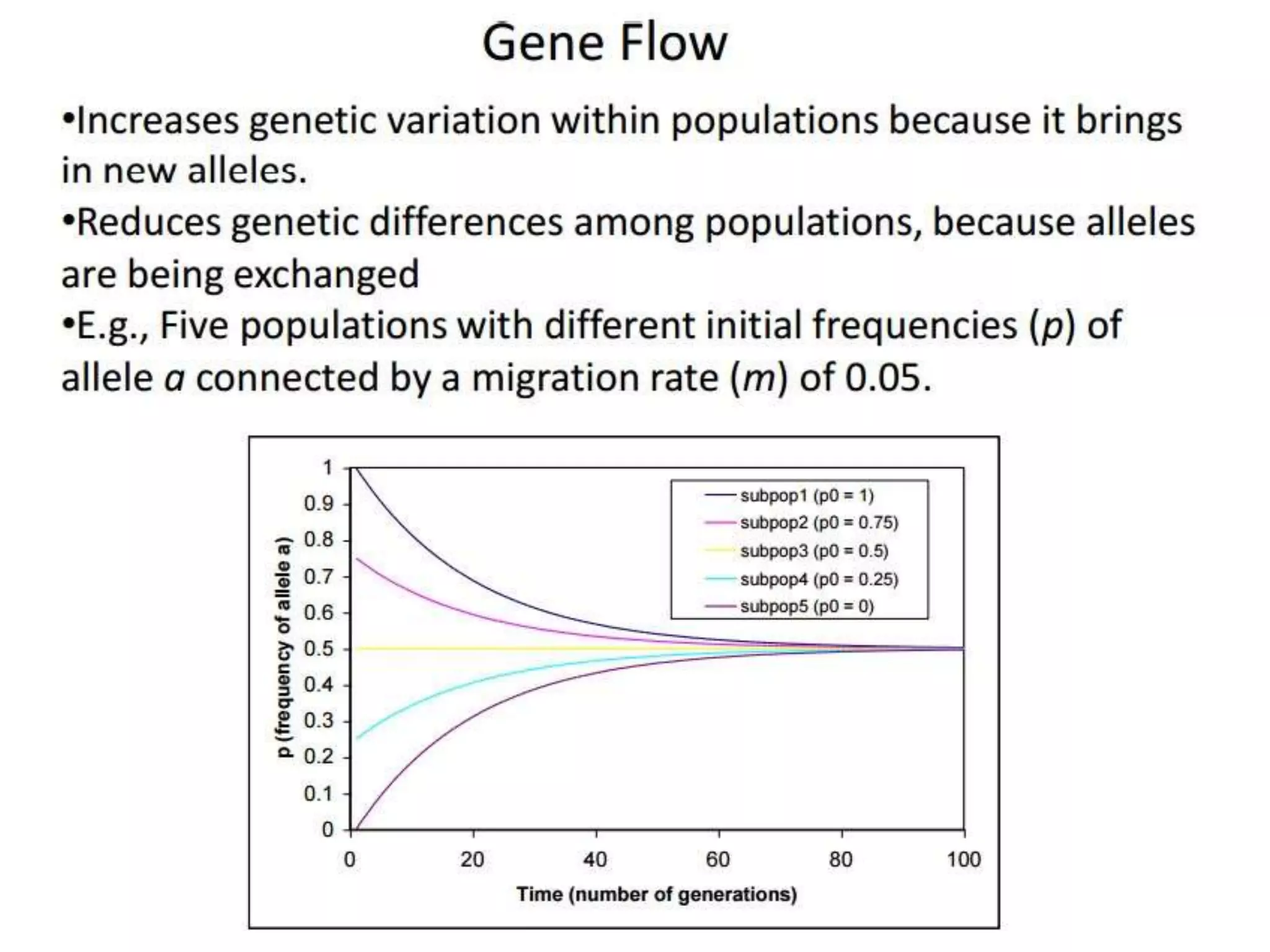 Intraspecific variation