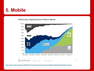 5. Mobile
http://www.scribd.com/doc/135877921/Comscore-research-report-on-State-of-Mobile-Marketing-in-2013
 