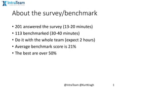 About the survey/benchmark
• 201 answered the survey (13-20 minutes)
• 113 benchmarked (30-40 minutes)
• Do it with the whole team (expect 2 hours)
• Average benchmark score is 21%
• The best are over 50%
@IntraTeam @KurtKragh 1
 