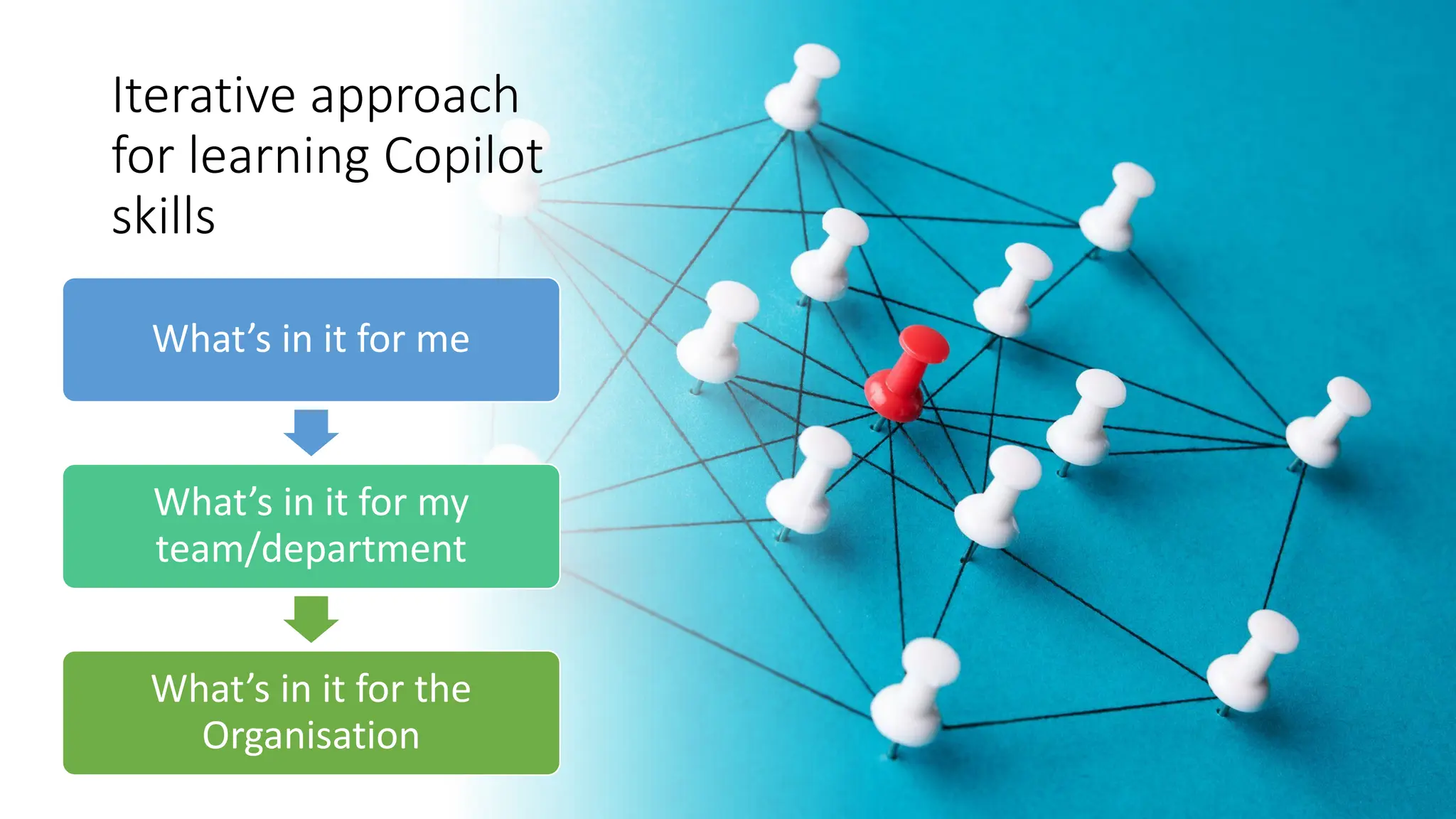 Microsoft 365 Copilot: How to boost your productivity with AI. Part one ...