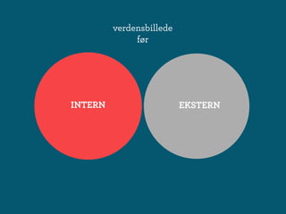 Wikis i perspektiv - deltagelseskultur og videndeling i og omkring virksomheder.