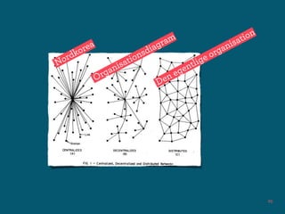 Wikis i perspektiv - deltagelseskultur og videndeling i og omkring virksomheder.