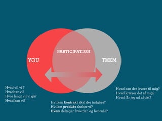 Wikis i perspektiv - deltagelseskultur og videndeling i og omkring virksomheder.