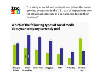 Wikis i perspektiv - deltagelseskultur og videndeling i og omkring virksomheder.