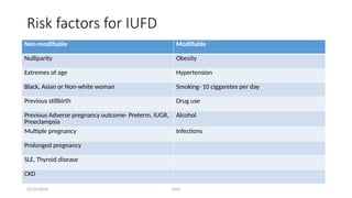 Comprehensive Overview of Intrauterine Fetal Death (IUFD): Diagnosis ...
