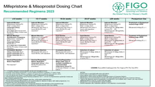 Comprehensive Overview of Intrauterine Fetal Death (IUFD): Definition ...