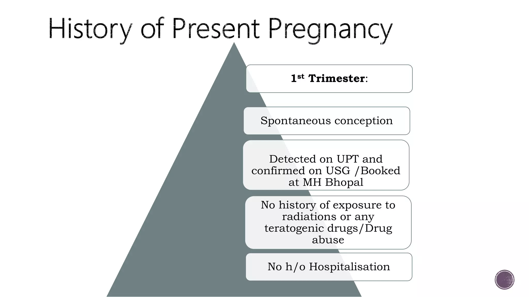 Mode of conception and risk of spontaneous vs. provider-initiated ...
