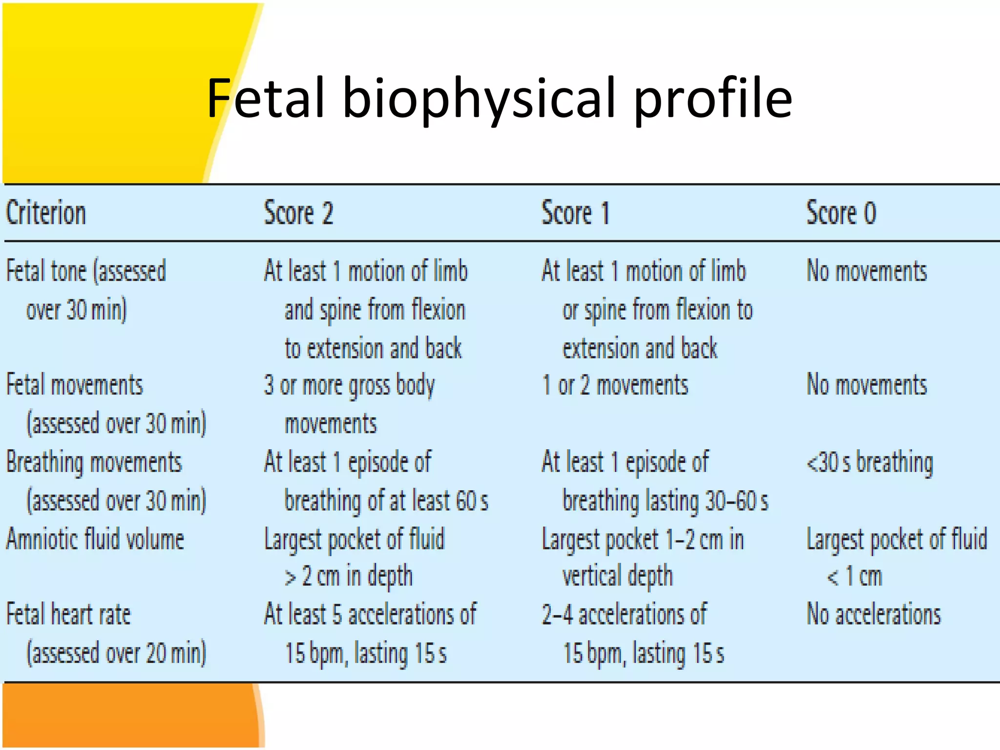 Fetal biophysical profile
 