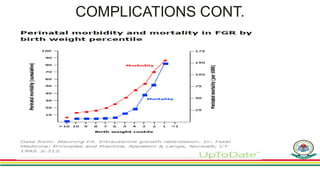 INTRAUTERINE FETAL GROWTH RESTRICTION.pdf