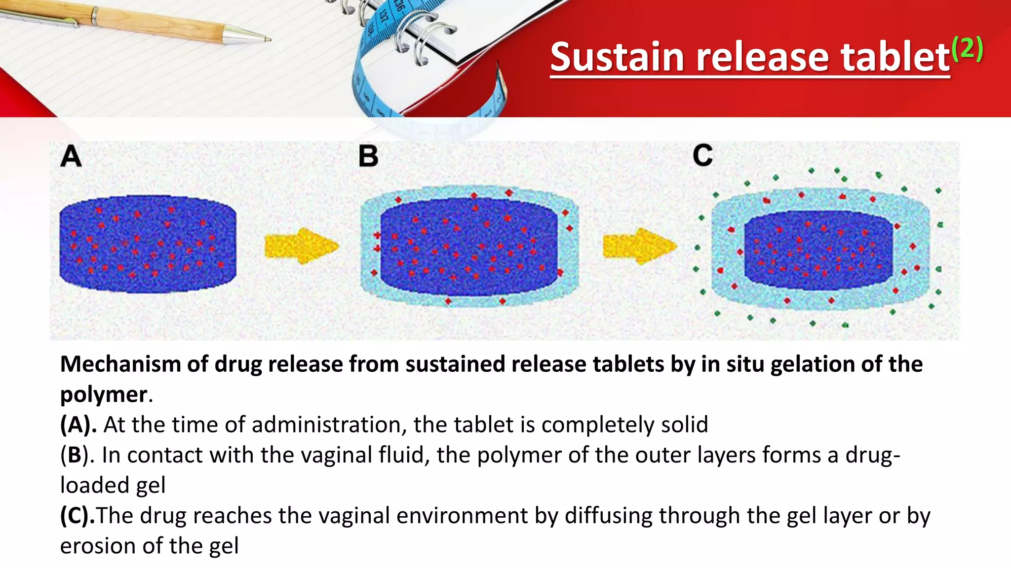 Intra vaginal drug delivery system | PDF