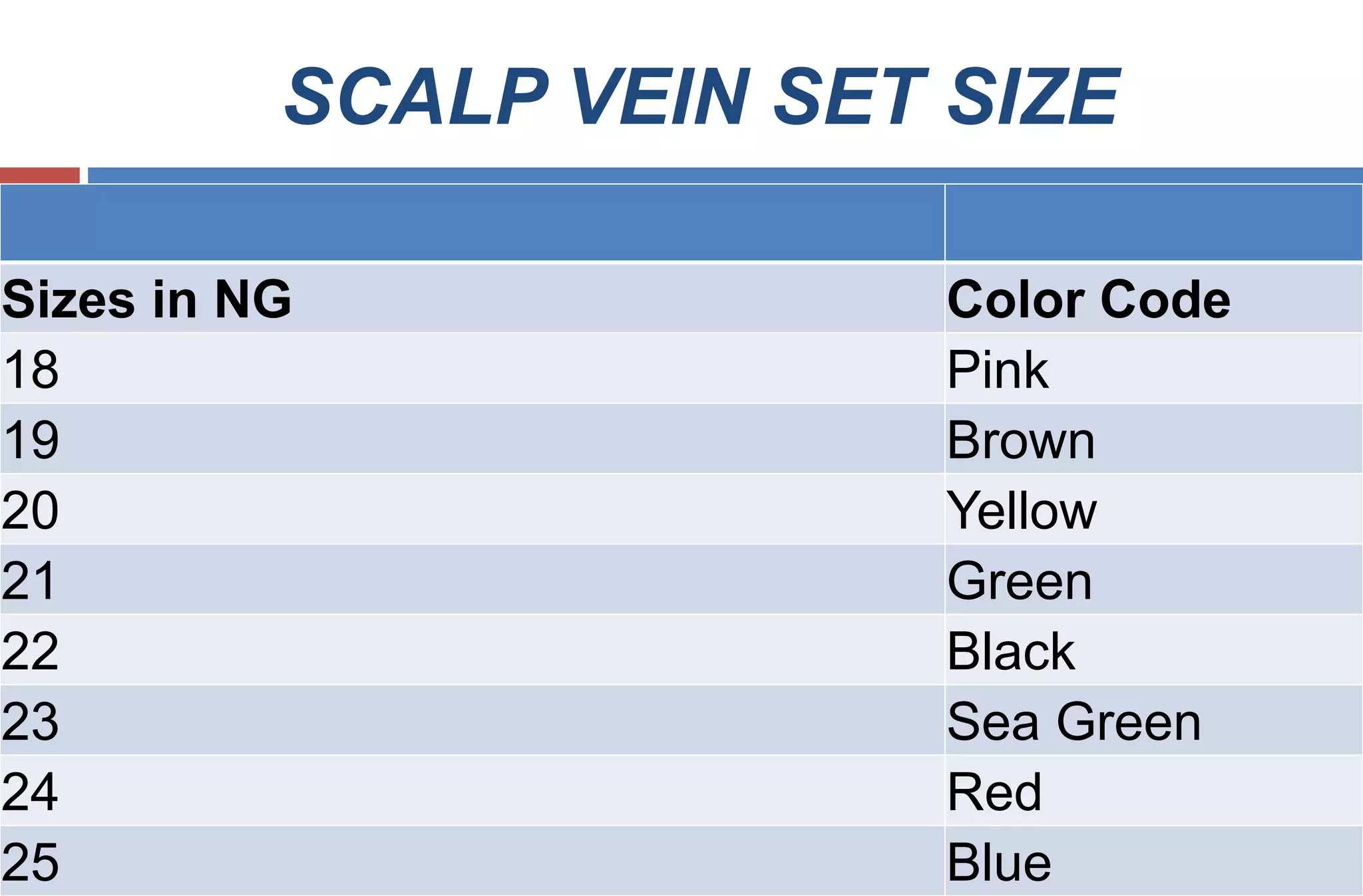 SCALP VEIN SET SIZE
Sizes in NG Color Code
18 Pink
19 Brown
20 Yellow
21 Green
22 Black
23 Sea Green
24 Red
25 Blue
 