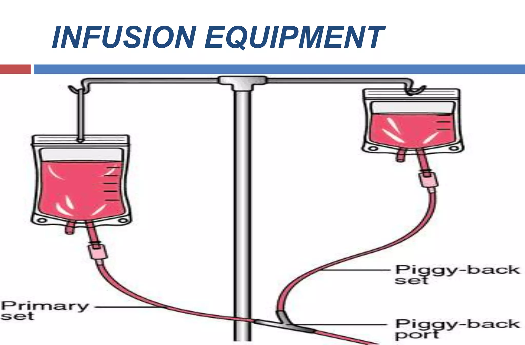 INFUSION EQUIPMENT
 Consists of a pre-filled, sterile
container of fluids with an attachment
that allows the fluid to flow one drop
at a time, making it easy to see the
flow rate and also reducing air
bubbles.
 A long sterile tube with a clamp
 A connector
 