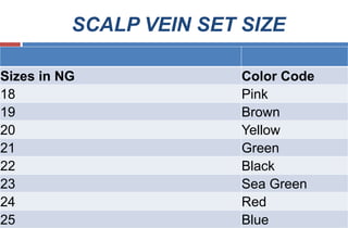 SCALP VEIN SET SIZE
Sizes in NG Color Code
18 Pink
19 Brown
20 Yellow
21 Green
22 Black
23 Sea Green
24 Red
25 Blue
 