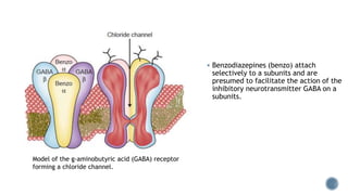  Benzodiazepines (benzo) attach
selectively to a subunits and are
presumed to facilitate the action of the
inhibitory neurotransmitter GABA on a
subunits.
Model of the g-aminobutyric acid (GABA) receptor
forming a chloride channel.
 