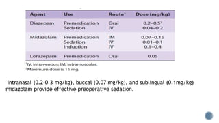 intranasal (0.2–0.3 mg/kg), buccal (0.07 mg/kg), and sublingual (0.1mg/kg)
midazolam provide effective preoperative sedation.
 