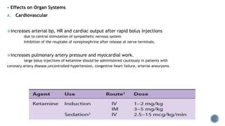  Effects on Organ Systems
A. Cardiovascular
increases arterial bp, HR and cardiac output after rapid bolus injections
due to central stimulation of sympathetic nervous system
Inhibition of the reuptake of norepinephrine after release at nerve terminals.
increases pulmonary artery pressure and myocardial work.
large bolus injections of ketamine should be administered cautiously in patients with
coronary artery disease,uncontrolled hypertension, congestive heart failure, arterial aneurysms.
 