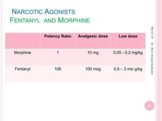 NARCOTIC AGONISTS
FENTANYL AND MORPHINE
Low dose
Analgesic dose
Potency Ratio
0.05 - 0.2 mg/kg
10 mg
1
Morphine
0.5 – 3 mic g/kg
100 mcg
100
Fentanyl
March
23
61
Dr.
Med.
Khaled
Radaideh
 