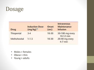 Dosage
• Males > females
• Obese > thin
• Young > adults
 