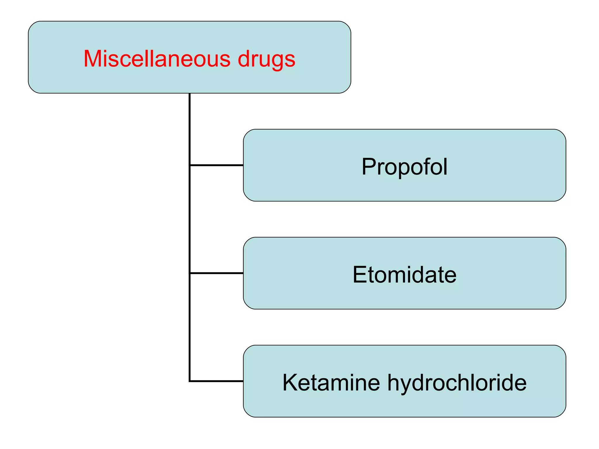Miscellaneous drugs Propofol Etomidate Ketamine hydrochloride 