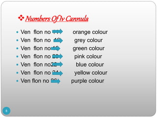 Numbers Of Iv Cannula
 Ven flon no 14 orange colour
 Ven flon no 16 grey colour
 Ven flon no 18 green colour
 Ven flon no 20 pink colour
 Ven flon no22 blue colour
 Ven flon no 24 yellow colour
 Ven flon no 26 purple colour
8
 