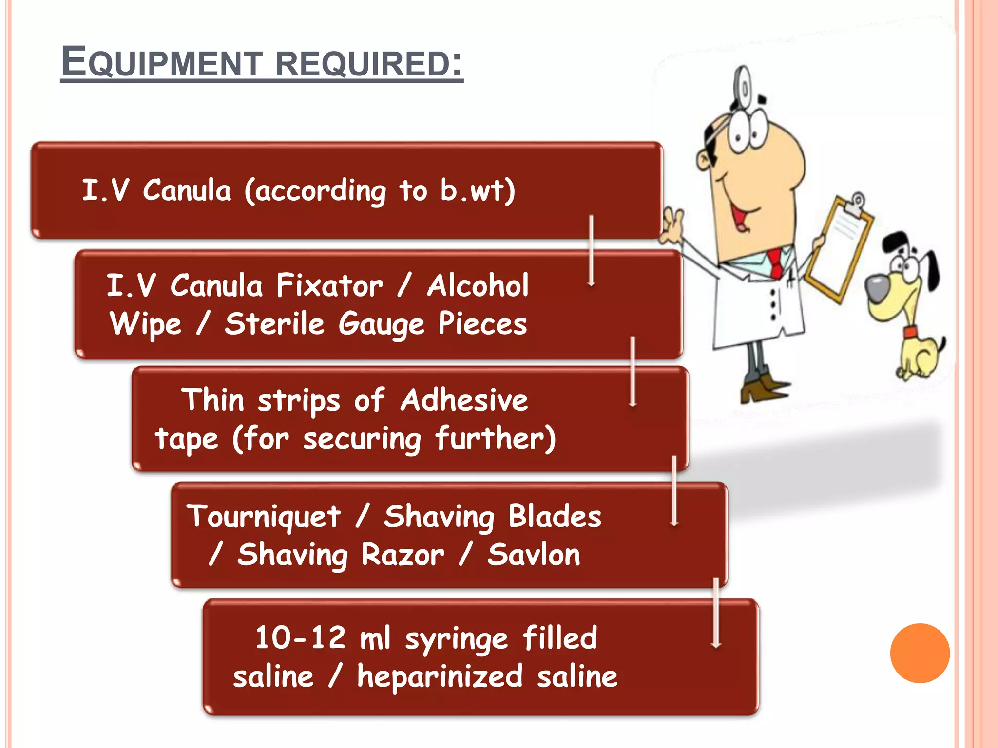 EQUIPMENT REQUIRED:
I.V Canula (according to b.wt)
I.V Canula Fixator / Alcohol
Wipe / Sterile Gauge Pieces
Thin strips of Adhesive
tape (for securing further)
Tourniquet / Shaving Blades
/ Shaving Razor / Savlon
10-12 ml syringe filled
saline / heparinized saline
 