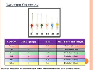 Ivf Color Codes Intravenous catheter | PPTX