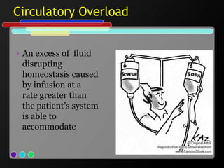 Iv Induration Intravenous Therapy Complications | PPTX