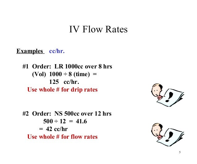 fluids intravenous calulations dosage