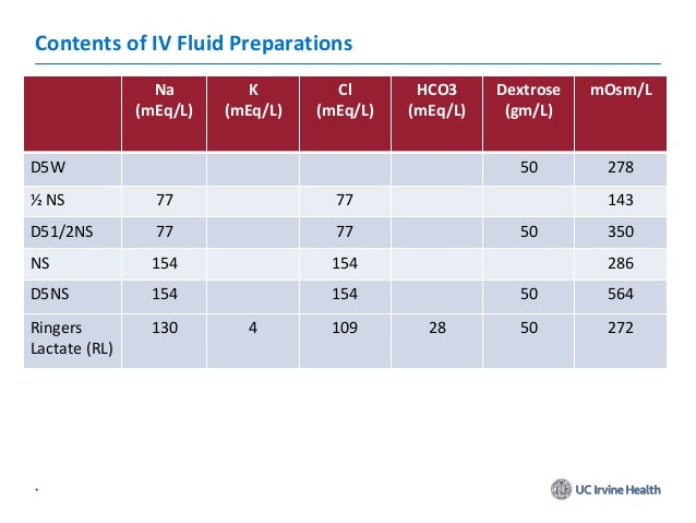 intravenous fluids
