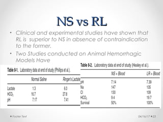 Rn Rlsc T Intravenous fluids | PPT