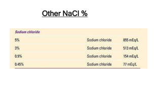 Other NaCl %
 