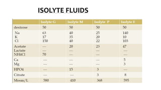 ISOLYTE FLUIDS
 