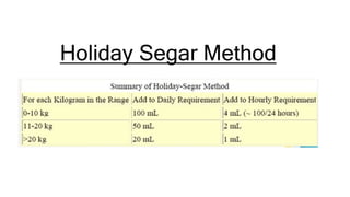 Holiday Segar Method
 