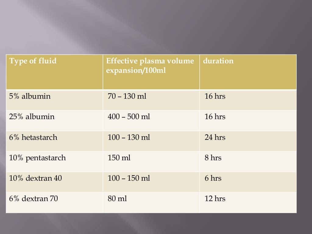 Intravenous fluids crystalloids and colloids