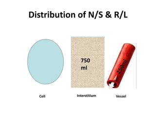 Distribution of N/S & R/L
Cell Interstitium Vessel
750
ml
 