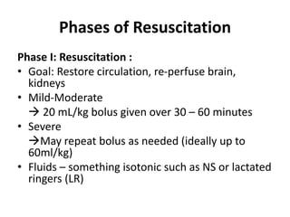 Phases of Resuscitation
Phase I: Resuscitation :
• Goal: Restore circulation, re-perfuse brain,
kidneys
• Mild-Moderate
 20 mL/kg bolus given over 30 – 60 minutes
• Severe
May repeat bolus as needed (ideally up to
60ml/kg)
• Fluids – something isotonic such as NS or lactated
ringers (LR)
 