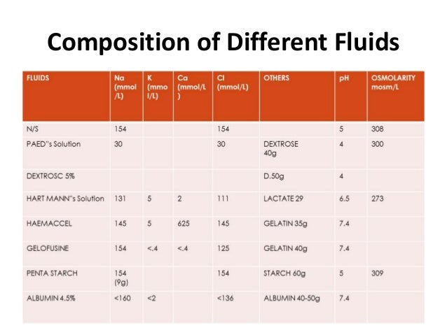 iv fluids and body fluid compartments