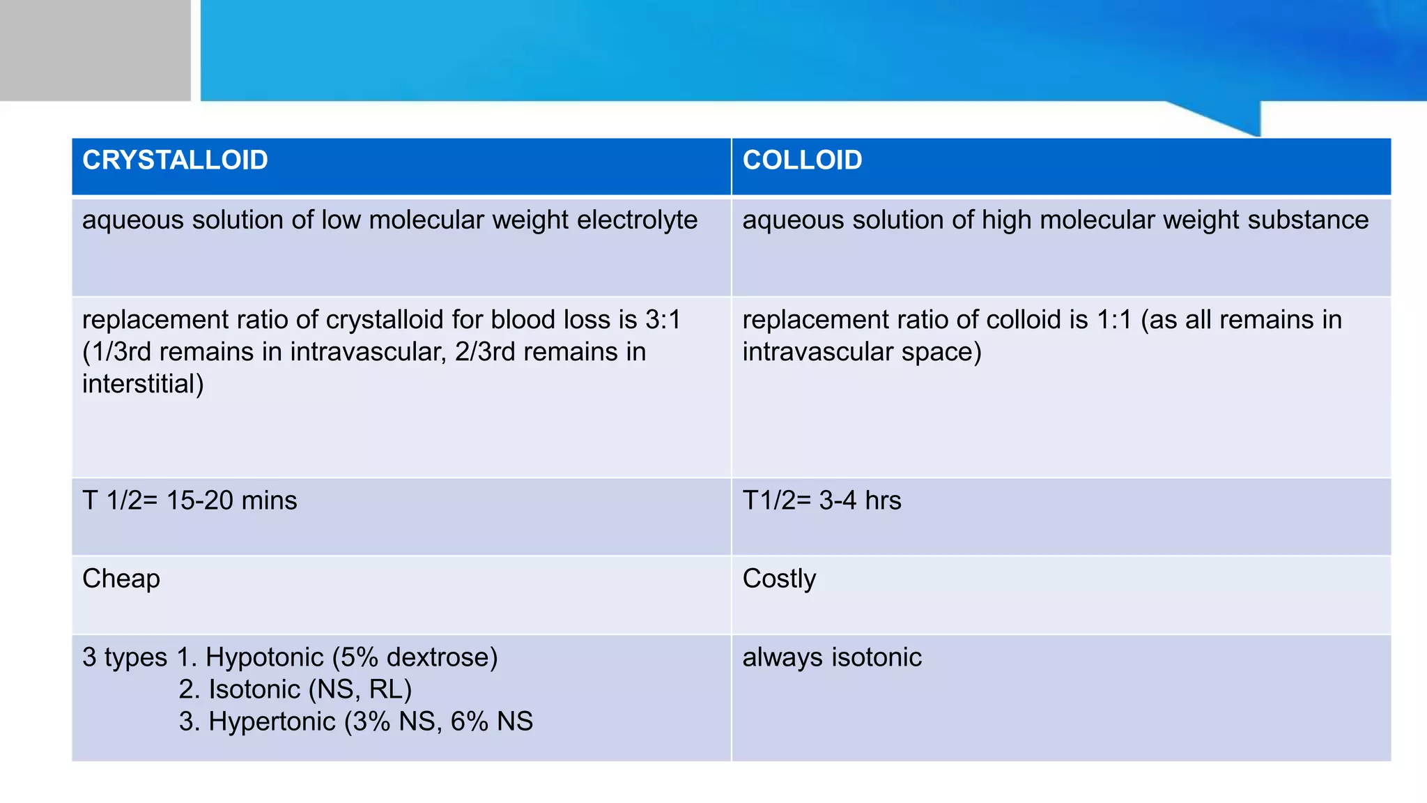Intravenous Fluids In Surgical Patients | PPTX