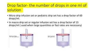 INTRAVENOUS FLUID THERAPY jsvsb with babban mbsvkst | PPTX