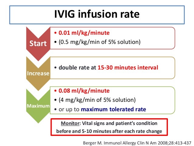 Flebogamma Infusion Rate Chart