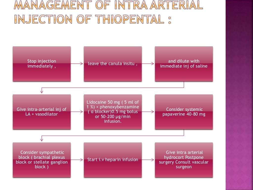 Intravenous induction agents